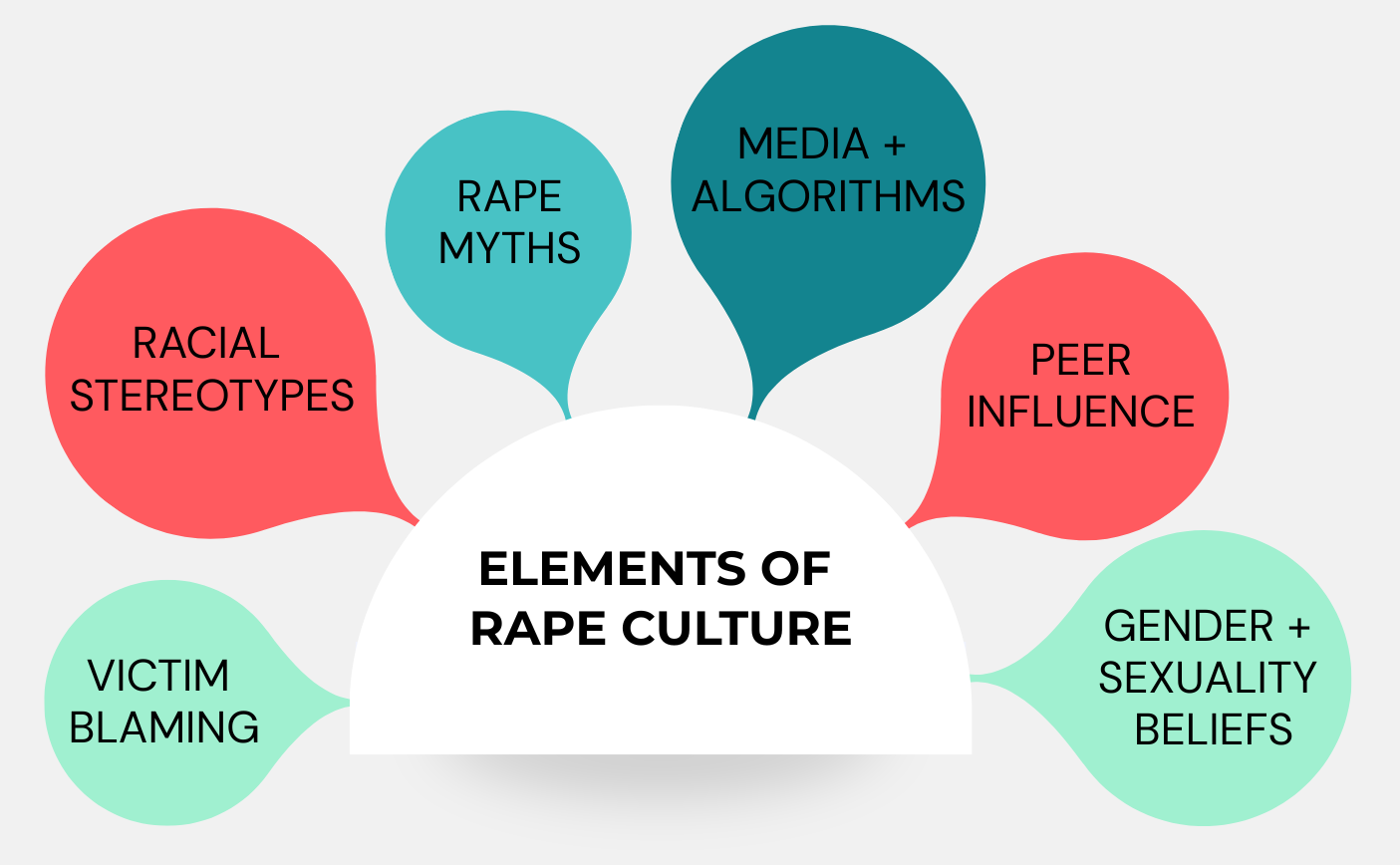 1. rape culture